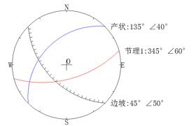 赤平投影1.1